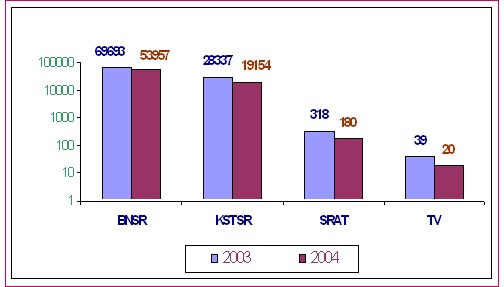 Kết quả đẩy lùi sốt rét
