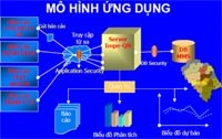 Viện Sốt rét-KST-CT Quy Nhơn tập huấn “Ứng dụng phần mềm quản lý sốt rét-MMS” khu vực miền Trung-Tây Nguyên