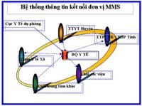 Bộ Y tế chỉ đạo ứng dụng công nghệ thông tin trong triển khai hệ thống hội thảo từ xa của ngành y tế
