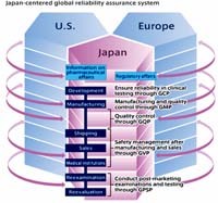Thực hành tốt thử nghiệm lâm sàng và vấn đề về đạo đức trong các nghiên cứu y sinh học