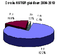 Những vấn đề cần ưu tiên giải quyết trong đặc thù sốt rét khu vực miền Trung-Tây Nguyên