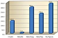 Tình hình dịch bệnh sốt xuất huyết trong năm 2010 và những vấn đề cần quan tâm giải quyết