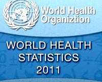 WHO: Nhiều quốc gia đang chịu ảnh hưởng nặng từ các bệnh không truyền nhiễm và mãn tính. 