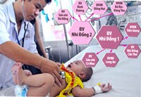 Tin hoạt động của ngành y tế tháng 03 năm 2013
