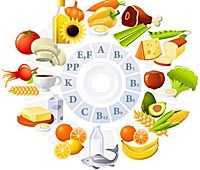 Nhu cầu vitamin của cơ thể con người