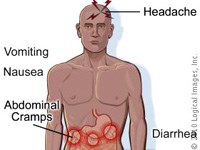 Cập nhật thông tin về bệnh truyền nhiễm nguy hiểm thông qua dữ liệu của tổ chức y tế thế giới 02/2104