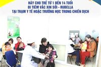Điểm tin y tế từ các Báo ngày 15/9 và 16/9 năm 2014