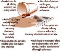 Một số biến cố bất lợi do thuốc sốt rét gây nên