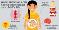 Chiến dịch tẩy giun lớn nhất trên thế giới đặt mục tiêu 270 triệu trẻ em trong một ngày