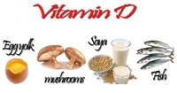 Vitamin D có thể cải thiện đáng kể chức năng tim