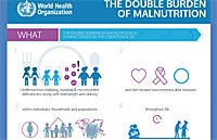 Gánh nặng kép về loạn dưỡng