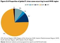 WHO (2015): Một số thách thức trong phòng chống sốt rét toàn cầu