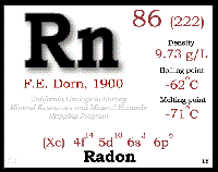 Radon và sức khỏe