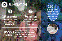 Những hoạt động cốt lõi trước ngưỡng cửa loại trừ sốt rét