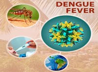 Dịch tễ học sốt xuất huyết dengue và một số định nghĩa liên quan trong thực hành