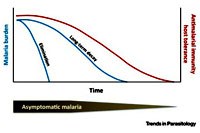 Phần 2. Các nghiên cứu sinh học phân tử trong phát hiện người lành mang ký sinh trùng không triệu chứng: giá trị cốt lõi trong loại trừ sốt rét