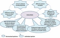 Một số nghiên cứu cập nhật liên quan đến lĩnh vực sốt rét trên thế giới