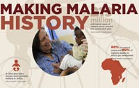 Nhìn lại một số cột mốc về lịch sử nghiên cứu sốt rét