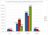 Điều tra, phân loại, xử lý ổ bệnh kịp thời và triệt để giúp giảm ca mắc và khống chế sốt rét lan rộng