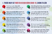 Thiên tai + Dịch bệnh COVID-19: Chuẩn bị ứng phó thế nào?