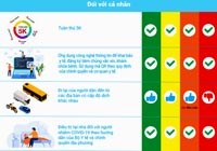 Nghị quyết số 128/NQ-CP: Quy định tạm thời “Thích ứng an toàn linh hoạt, kiểm soát hiệu quả dịch COVID-19  theo 4 cấp độ áp dụng trên toàn quốc