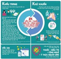 Thông điệp mới nhất phòng chống dịch COVID-19 của Bộ Y tế như thế nào? 