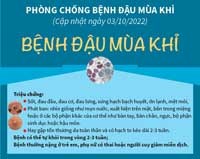 Khuyến cáo mới nhất phòng bệnh đậu mùa khỉ sau ca mắc đầu tiên ở Việt Nam