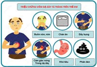 Dấu hiệu nhận biết trẻ bị viêm loét dạ dày tá tràng