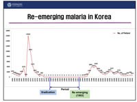 Duy trì tính bền vững sau giai đoạn loại trừ sốt rét