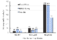 Thực trạng véc tơ tại các điểm gia tăng sốt rét huyện Khánh Vĩnh tỉnh Khánh Hòa năm 2023_Phần 2