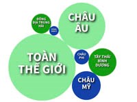 Các mô hình dự báo nguy cơ sốt rét quay trở lại tại các quốc gia đã loại trừ sốt rét_Phần 1