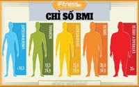 BMI có phải là chỉ số dự đoán chính xác về sức khỏe?