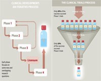 Lộ trình phát triển và đánh giá của Tổ chức Y tế Thế giới về phát triển lâm sàng vắc xin sốt rét