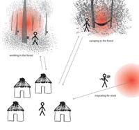 Chiến lược phát hiện và quản lý điều trị sốt rét trong bối cảnh loại trừ sốt rét (Phần 2)