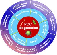 Phần 1: Xét nghiệm chẩn đoán nhanh một số bệnh truyền nhiễm (còn nữa)