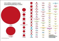 Phần 1. Sốt rét ‘nhập cảnh’ từ các nước châu Phi và châu Á sẽ là “thách thức” trong tiến trình loại trừ sốt rét tại Việt Nam (còn nữa)