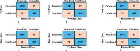 Khung đa mô hình tự động hóa để phát hiện sốt rét áp dụng học sâu kết hợp (Phần 4)