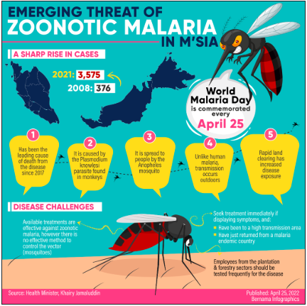 Phát triển hệ thống giám sát đa loài và ứng dụng công nghệ số trong kiểm soát sốt rét Plasmodium knowlesi lây truyền từ khỉ sang người- Phần 1

​