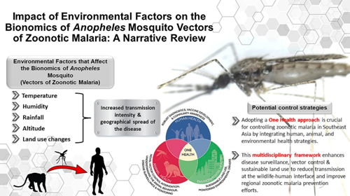 Phát triển hệ thống giám sát đa loài và ứng dụng công nghệ số trong kiểm soát sốt rét Plasmodium knowlesi lây truyền từ khỉ sang người- Phần 2