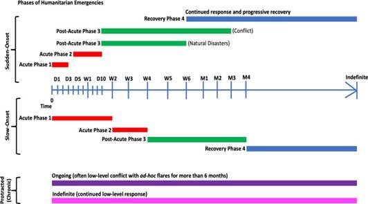 Hướng dẫn về phòng chống sốt rét trong tình huống khẩn cấp-Cập nhật từ Tổ chức Y tế Thế giới-Phần 1