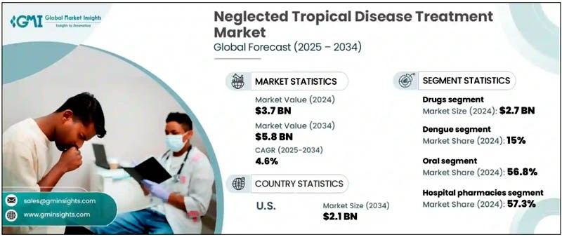 Thực trạng về bệnh nhiệt đới bị lãng quên trên toàn cầu năm 2025 (Phần 2-Hết)